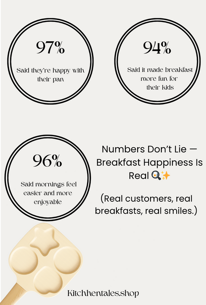 4-Hole Non-Stick Pan (Wood Handle)