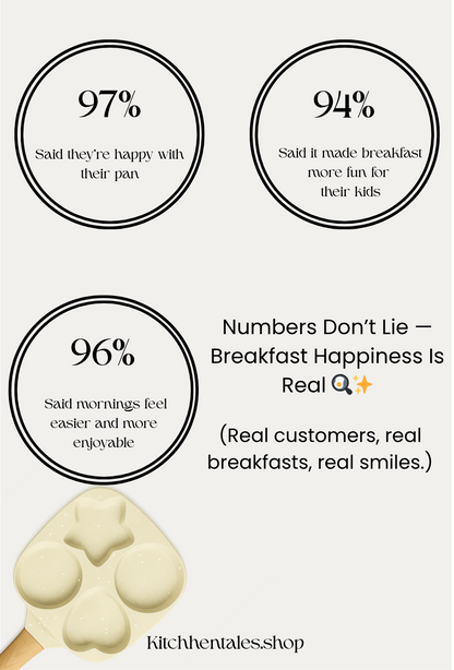 4-Hole Non-Stick Pan (Wood Handle)